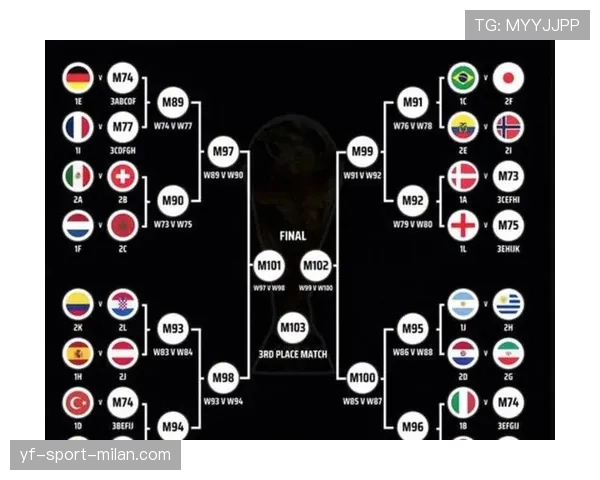 2026世界杯48队12小组赛制如何分配每组4支球队
