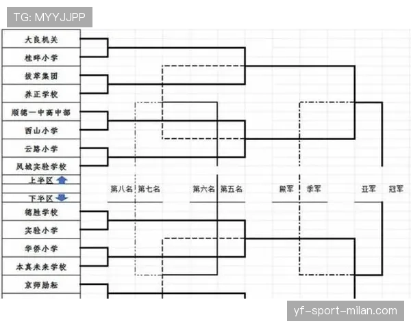 2026世界杯48队分12小组赛制与32强晋级规则详解
