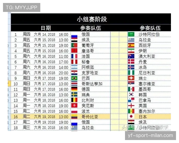 2026世界杯小组赛积分相同怎么排名 2026世界杯小组赛积分相同怎么排名