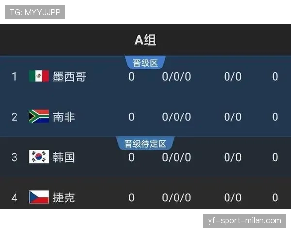 2026世界杯完整小组出线规则 2026世界杯完整小组出线规则