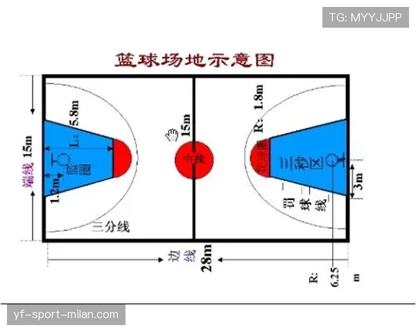 篮球防守犯规的规则定义与判定标准解析